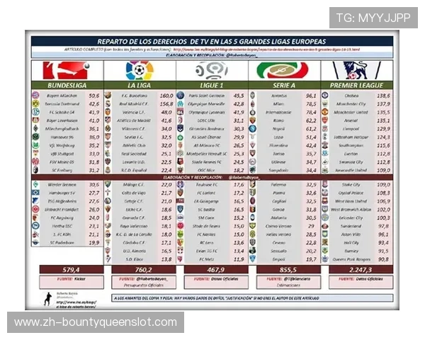 英超转播费分成改革提案，中小俱乐部获更多收入保障