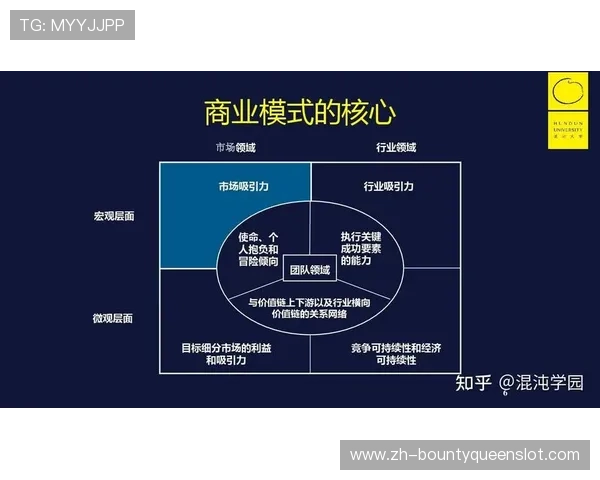 长期价值替代短期利润导向 客户生命周期总收益成新指标